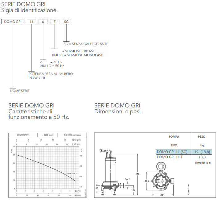 pompa lowara domo gri 11